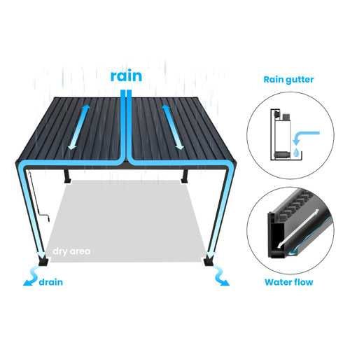 Titan Aluminium Wall Mounted Pergola - 3m x 3m Square - White